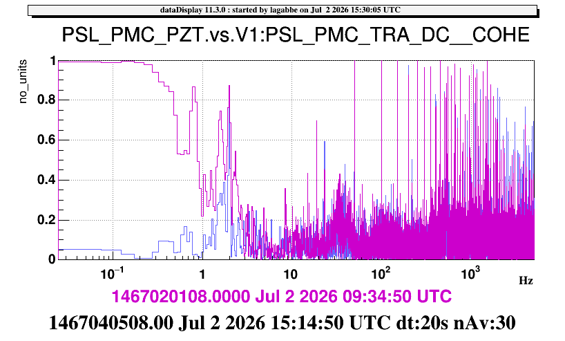 69298_1783006382_2026-07-02_PMC_signals_coherence.png