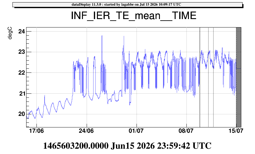 69359_1784110618_2026-07-15_piscina_temperature.png