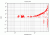 17626_Sc_NE_zCorr-868478415-868521615-freq-snr.gif