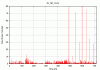 17626_Sc_NE_zCorr-868478415-868521615-histo-time.gif