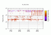 17626_Sc_NE_zCorr-868478415-868521615-time-freq-snr.gif