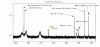 18534_darkFringe_peaks_9600-9900.gif