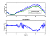 22167_090223_duty_freq_vs_time.png