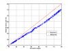 22167_090223_duty_vs_corr.png