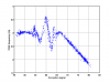 22167_090223_freq_vs_corr.png