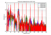 25112_091006_long_coherence_magnetometers.png