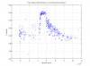 26487_ringing_FvsSpeed.png