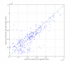 26487_ringing_SpeedvsSpeed.png