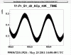 29461_110525_B2_d2_80kHz_time.gif