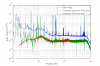 30302_out-of-loop-b5-shotnoise.png