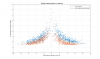 33890_20160526150347_2016-05-26b7dcvsvelocity.png