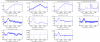 38277_20170627150603_temperaturesinsideandousidetowers.png