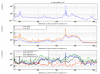 38978_20170801171629_checkpeaksaccelerometersandmichaugust1stzoom.png