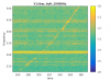 39751_20171012145505_spectrogramhreczoomsingularities.png