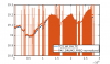 45888_1557846229_west_arm_temperature.png