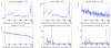 47633_1573658331_150-170Hz_and_197Hz_cohe_bruco.PNG
