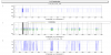 47786_1574675228_Sc_NI_missing_data_trend-20191111-20191125.png