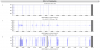 47833_1575279431_Sc_NI_missing_data_trend-20191126-20191202.png