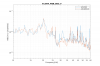 49809_1604333180_WEB_SEIS_V_march_vs_october.png