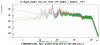 50991_1614982135_FFT_superposed_differentGains.png
