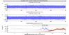 56228_1655914518_2022_06_22_PCAL_NE_on_closedloop.png