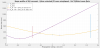57888_1669292861_B4_beamProfile_NArm_Unlocked_PRmoreMisaligned_GxCfitProj.png