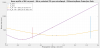 57888_1669292865_B4_beamProfile_NArm_Unlocked_PRmoreMisaligned_MatlabfitProj.png