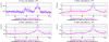 59761_1681309658_Mag_sweep_peaks_48Hz.png