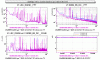 59788_1681454496_Pnoise-6MHz15dBm.gif