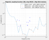 59819_1681660355_MagneticCoupling_LINES_vs_SWEEP.png