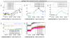 62672_1701984689_20231207_temperatures_2.png