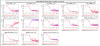 62723_1702463377_ITF_LOW_NOISE3-w_wo_EOM_6MHz_RAMS_noise-injection-20231213-06h35_6h57-UTC-new.png