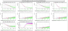 62744_1702585132_LNFS_EOM_8MHz-ITF_LOW_NOISE3-w_wo_EOM_6MHz_RAMS_noise-injection-FFT_COHE-20231213-06h35_6h57-UTC.png