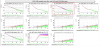 62744_1702585274_LNFS_EOM_56MHz-ITF_LOW_NOISE3-w_wo_EOM_6MHz_RAMS_noise-injection-FFT_COHE-20231213-06h35_6h57-UTC.png