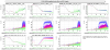 62744_1702587923_SSFS_Err-ITF_LOW_NOISE3-w_wo_EOM_6MHz_RAMS_noise-injection-FFT_COHE-20231213-06h35_6h57-UTC.png