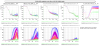62744_1702590212_SIB2_B2_PD2_6MHz-ITF_LOW_NOISE3-w_wo_EOM_6MHz_RAMS_noise-injection-FFT_COHE-20231213-06h35_6h57-UTC.png