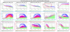 62749_1702636085_SPRB_B4_PD1_Audio,12MHz,50MHz,112MHz-ITF_LOW_NOISE3-w_wo_EOM_6MHz_RAMS_noise-injection-FFT_COHE-20231213-06h35_6h57-UTC-zoom.png