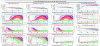 62749_1702638634_B2_PD2,B4_PD1,B5_PD2_Audio-ITF_LOW_NOISE3-w_wo_EOM_6MHz_RAMS_noise-injection-FFT_COHE-20231213-06h35_6h57-UTC-zoom.png
