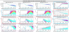 62754_1702681825_B2_PD2,B4_PD1,B5_PD2_Audio-ITF_LOW_NOISE3-w_wo_EOM_6MHz_RAMS_noise-injection-FFT_COHE-20231215-21h00_22h00-UTC.png