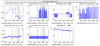 62774_1702897045_LNFS_EOM_56MHz_mag-20231115-20231217.png