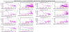 62927_1704965593_ITF_LOW_NOISE_3-LNFS_6MHz_RAMS_OOTL_AC_ON_OFF-COHE_B2,B4.B1p,B1s_Audio,B1_DC,Hrec-20240110-10h15_OFF-12h00_ON-UTC.png