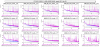 63005_1705528450_ITF_LN3-RFC,B2,B4,B7,B8,B1s,B1p,B1_Audio-6MHz_56MHz_RAMS-cmp-20240117-08h00_OFF-20h40_ON-zoom_10Hz_1KHz.png