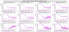 63005_1705528549_ITF_LN3-CARM,PRCL,MICH,SRCL,SSFS,DARM_signals-6MHz_56MHz_RAMS-cmp-20240117-08h00_OFF-20h40_ON.png