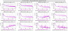 63005_1705528791_ITF_LN3-CARM,PRCL,MICH,SRCL,SSFS,DARM_signals-6MHz_56MHz_RAMS-cmp-20240117-08h00_OFF-20h40_ON-zoom.png