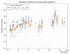63147_1706797199_Distance_Hrec_hoft_16384Hz_time-series_January.png