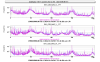 63151_1706821093_20240201_VAC_UPS_mag_noise.png