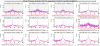 63274_1707918831_IPS_UPS_CEB-202401-22_25-20240214-zoom10Hz_100Hz.png