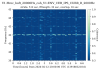 63340_1708453129_Coherence_spectrogram_CURR_Feb12_mag.png