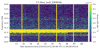 63350_1708505314_Spectrogram_hrec_Feb20.png