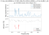 63350_1708508483_ENV_CEB_IPS_CURR_R_2000Hz_x_Sc_NI_MIR_Y_AA_41.5-42.5_Hz.png